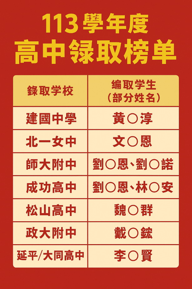 華興補習班113學年度高中錄取榜單