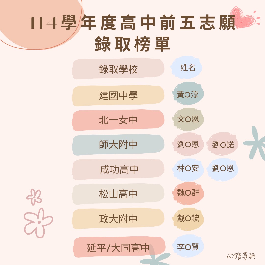 華興補習班114學年度高中錄取榜單