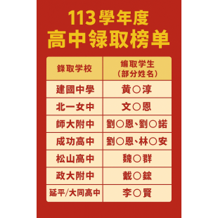 華興補習班113學年度高中錄取榜單cc4bbedb31130263fc42.png